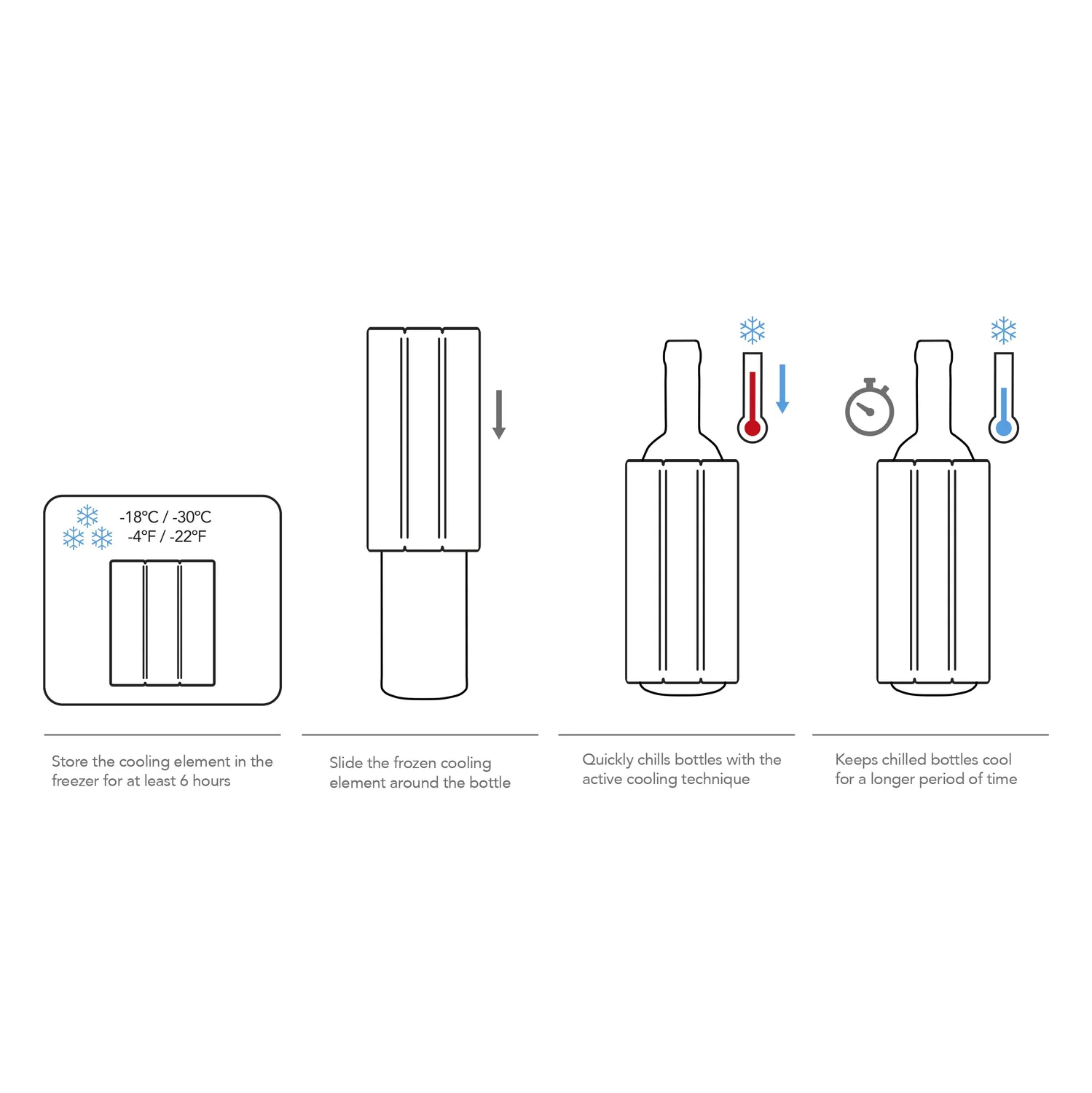 Vacuvin Beer Cooler Sleeve manicotto refrigerante