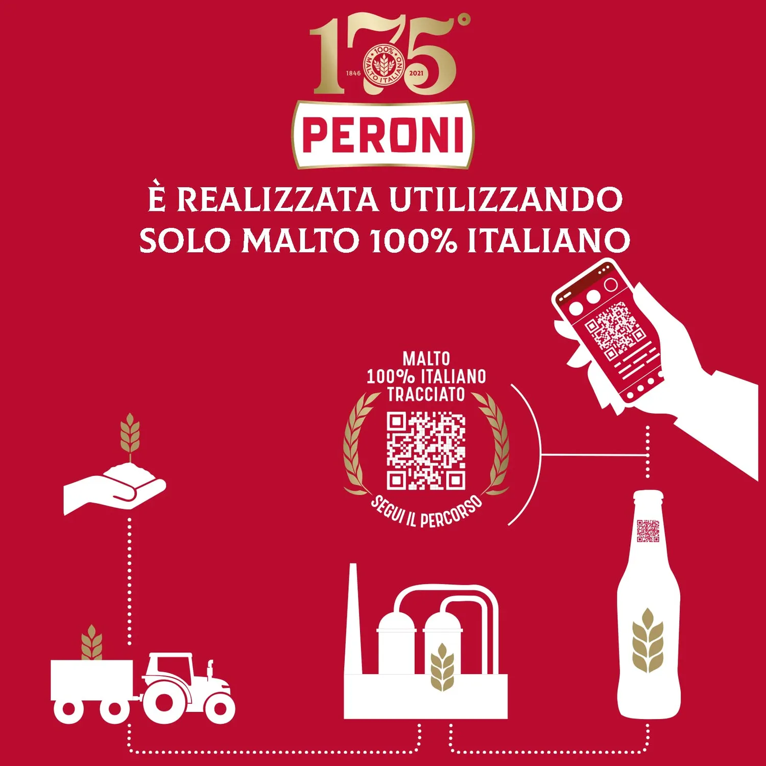 Peroni 175 Anniversario Birra Lager Malto Italiano